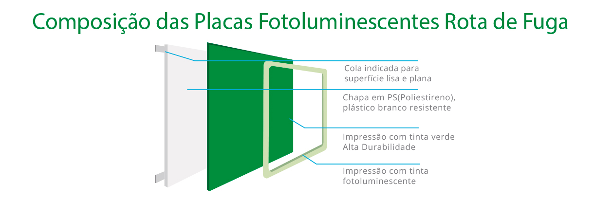 Placas de Sinalização de Emergência-Composição de uma placa fotoluminescente 