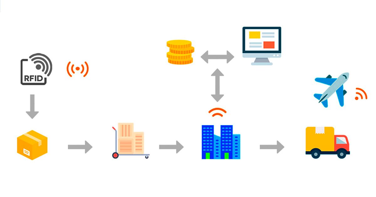 RFID no Controle de Ativos de TI, Ferramentas, Equipamentos e Veículos