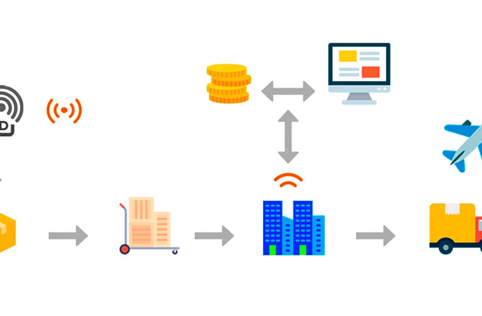 RFID no Controle de Ativos de TI, Ferramentas, Equipamentos e Veículos