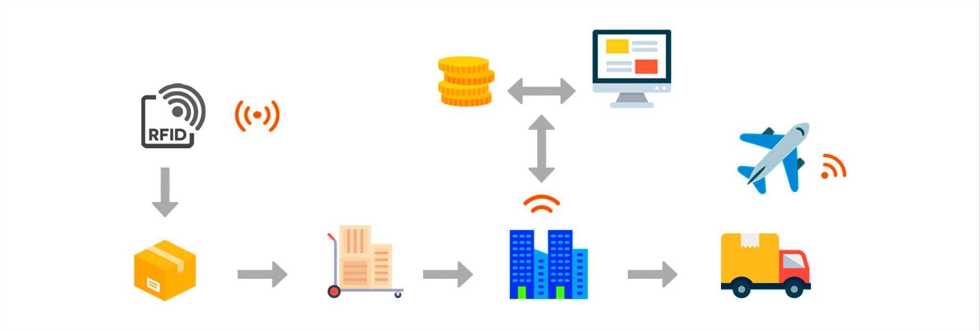 RFID no Controle de Ativos de TI, Ferramentas, Equipamentos e Veículos