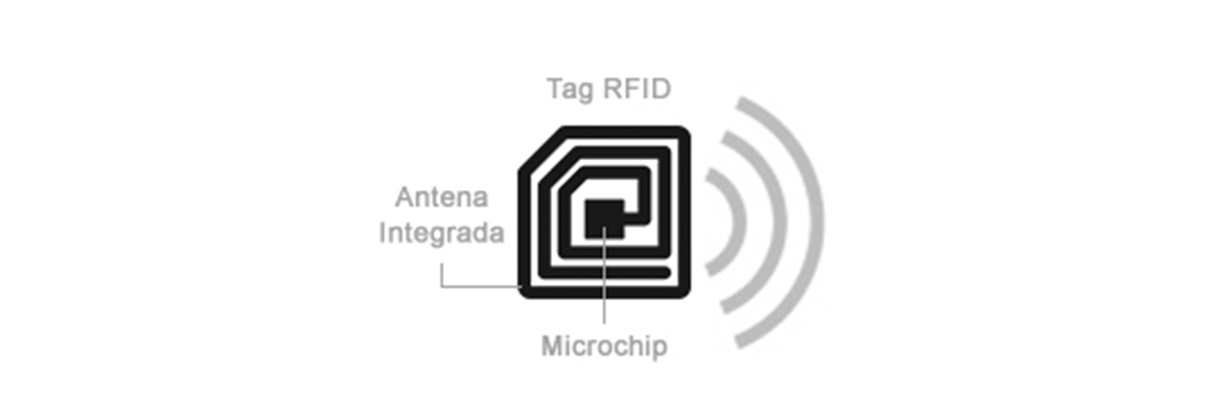 Como Funciona o RFID