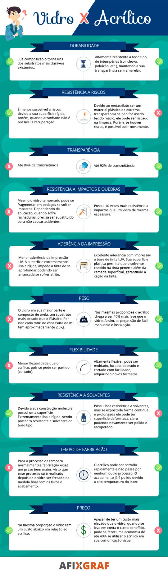 Acrílico ou Vidro? Diferenças, Preços e Vantagens de Cada Material