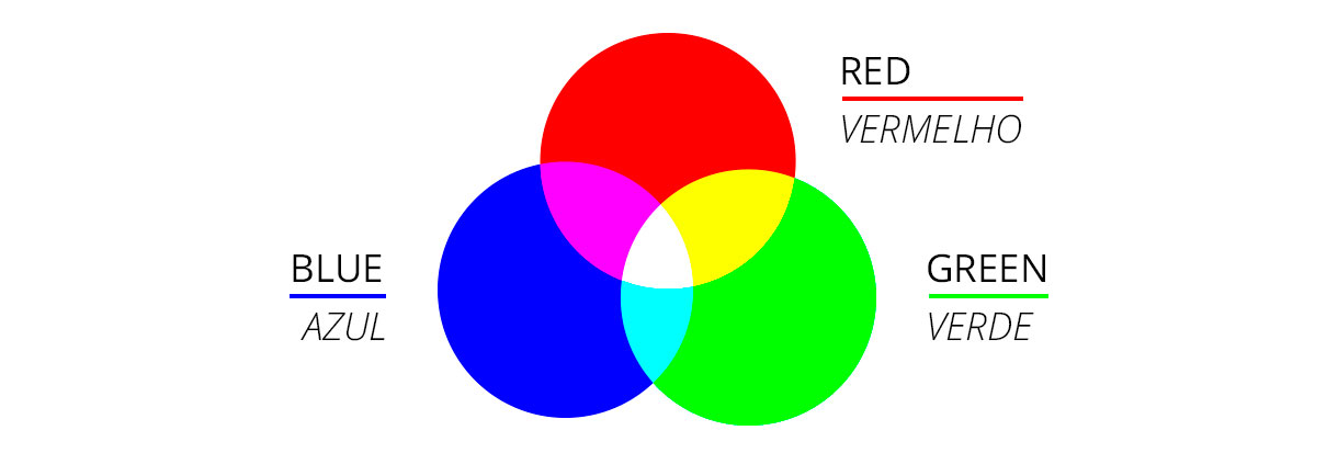 O que significa RGB? Tudo sobre esse Sistema de Cores!