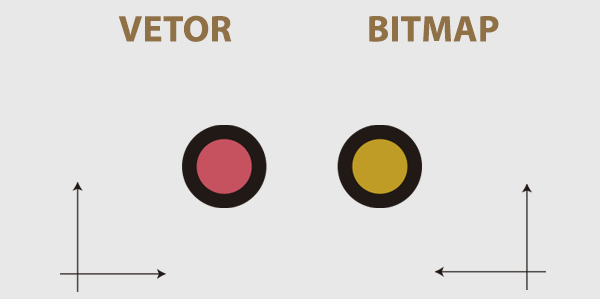 Alta Qualidade-diferença entre vetor e bitmap