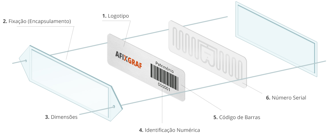 Afixgraf - Etiquetas de Patrimônio RFID para Superfícies Metais