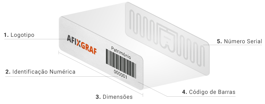 Afixgraf - Etiquetas de Patrimônio RFID para Superfícies não Metais