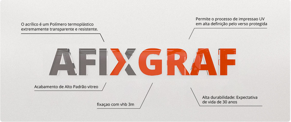 Letras em Acrílico Recortadas - Características