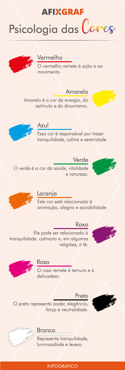 DESTAQUE: Psicologia das Cores, conheça hoje essa Teoria!