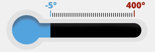 Variação de temperatura entre -5°C e 400°C