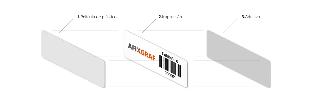 Composição Etiqueta em policarbonato