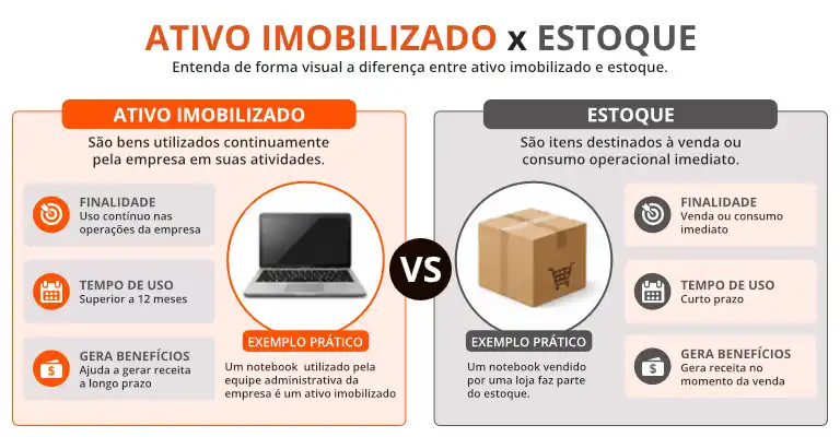 Qual a diferença entre ativo imobilizado e estoque? | Afixgraf