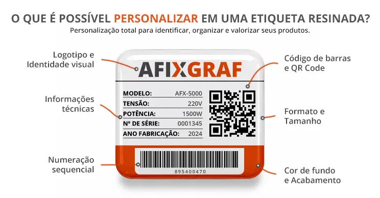 O que é possível personalizar em uma etiqueta? | Afixgraf